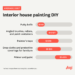 How Much Does It Cost to Paint the Interior of a House? | Angi
